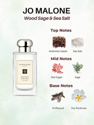 Jo Malone London Wood Sage & Sea Salt perfume bottle view 1